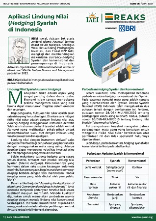 Aplikasi Lindung Nilai (Hedging) Syariah di Indonesia